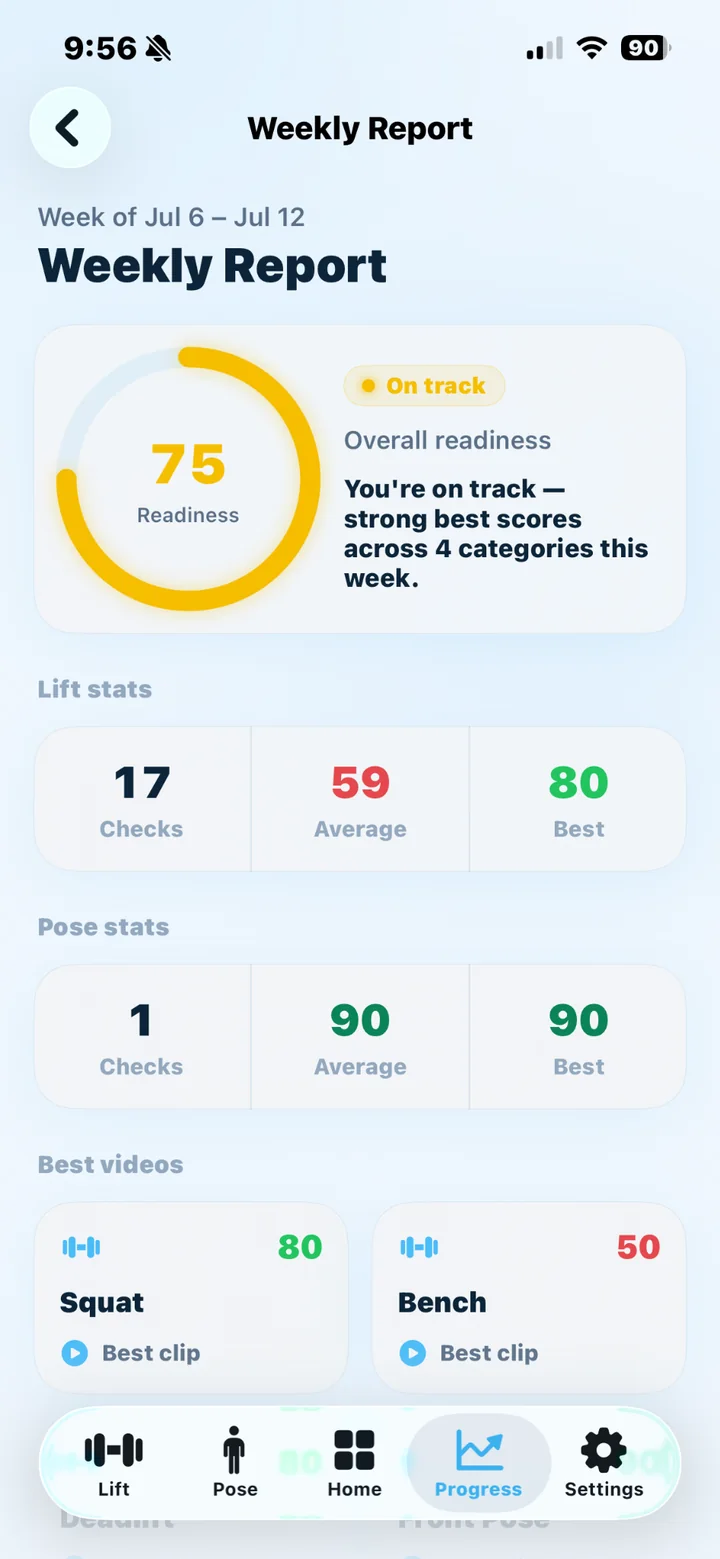 Weekly report